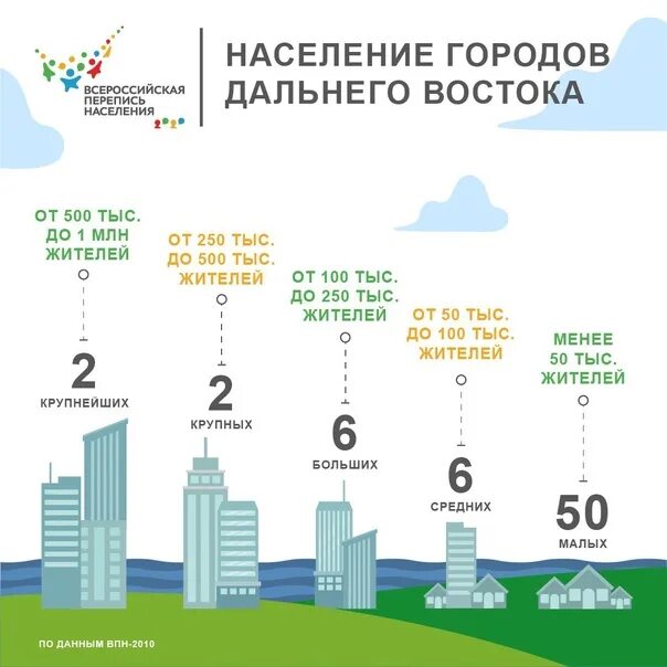 Крупнейшие города дальнего востока. Владивосток вид сверху. Первый город на дальнем востоке 6 букв. Первый город на дальнем востоке 6 букв. Владивосток вид на китай.
