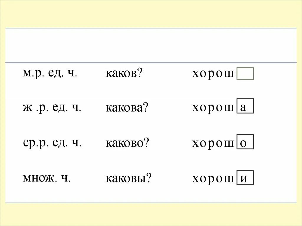 Каково иметь. Каково или какова. Каков какова каковы. Какова или какого как правильно. Каково или какого.