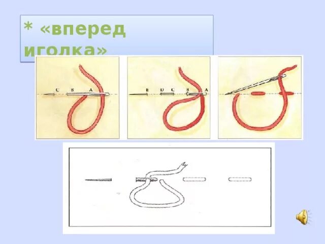 Вперед иголку. Шов вперед иголку. Ручные Стежки вперед иголку. Шов вперёд иголку пошагово.