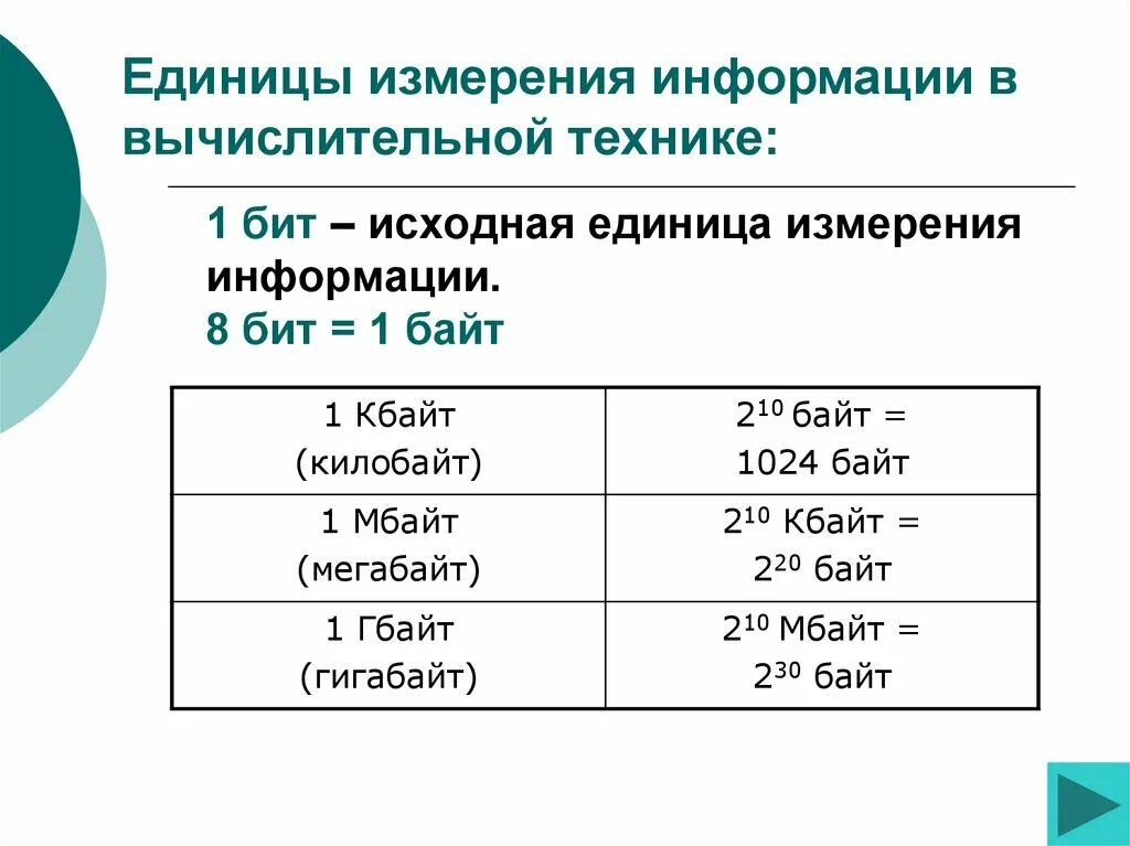 0 бит информации. Единицы измерения информации в вычислительной технике. 1 Бит информации это. 8 Бит единица измерения. Бит в теории информации это.