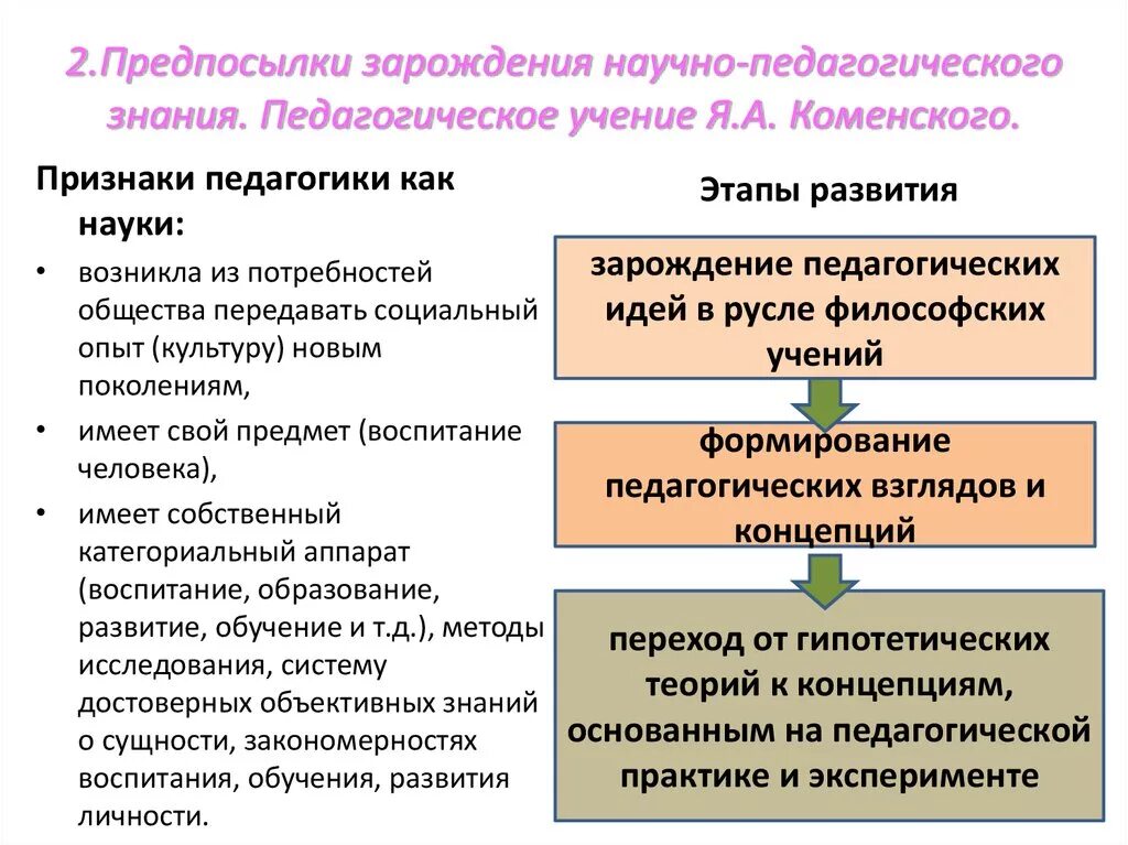 Зарождение научной педагогики. Предпосылки развития педагогики. Теоретические предпосылки педагогики. Этапы развития педагогической системы.