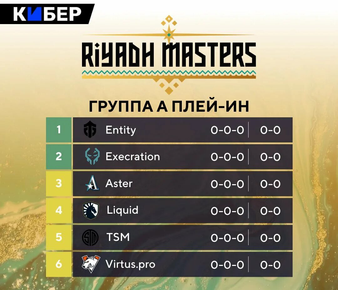 Riyadh masters 2023. Турнирная сетка дота. Рияд мастерс 2024 таблица. Рияд мастерс 2024 таблица. Riyadh masters 2022.