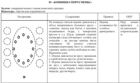 Подвижные игры для среднего школьного возраста