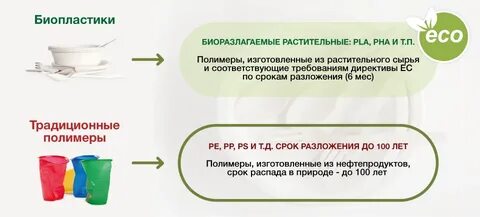 Упаковка для пищевых продуктов время разложения
