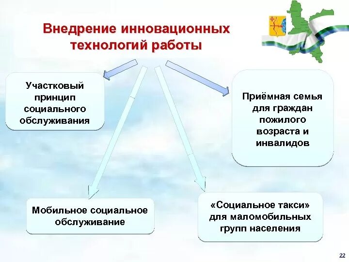 Практика социального обслуживания населения. Инновационные формы социального обслуживания. Инновации в социальной работе. Инновационные методы работы социального обслуживания. Инновационные технологии в работе с пожилыми.