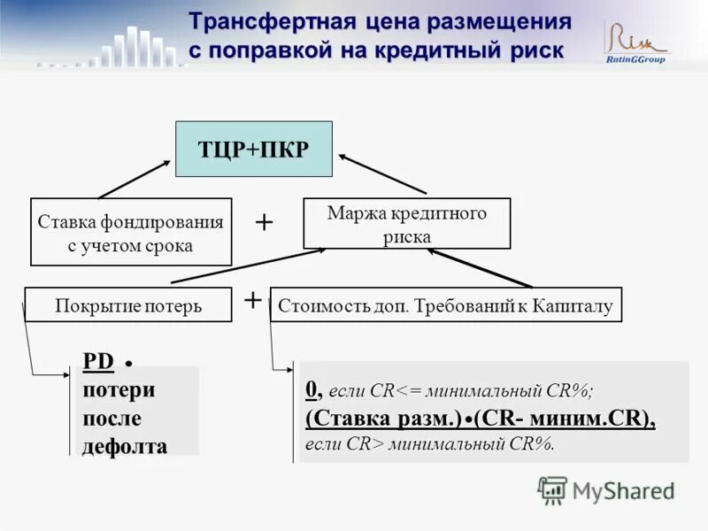 маржа риска. процентная маржа банка формула расчета. факторы определяющие банковскую процентную маржу. финансовые показатели банка санкт-петербург. Margin call тинькофф.
