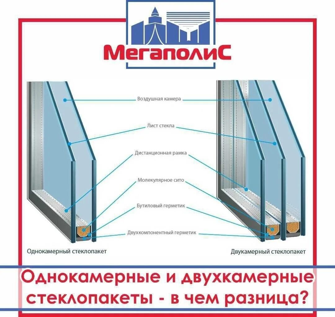 Чем отличается стеклопакет. Стеклопакет 2х камерный толщина стекла 6мм. 2х камерный стеклопакет толщина. толщина 2х камерного стеклопакета. однокамерный стеклопакет толщина стеклопакета.