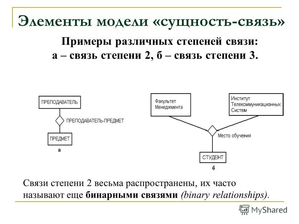 Является базовой моделью. Модель сущность-связь. Основные элементы модели сущность связь. .Разработка модели "сущность-связь".. Модель сущность-связь примеры.