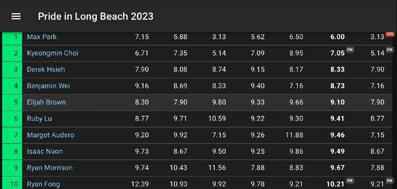 3 13 секунд макс парк
