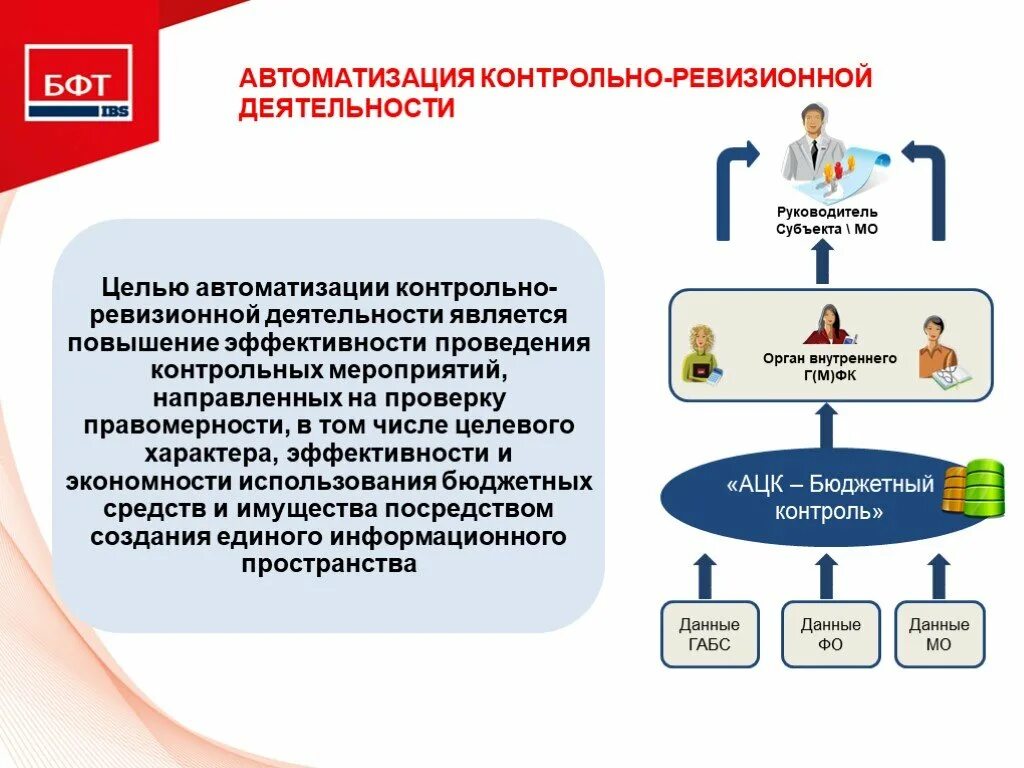 Автоматика контрольная работа. Организация контрольно-ревизионной работы. Схема контрольно-ревизионной деятельности. Цели и задачи контрольно – ревизионной работы. Контрольно-ревизионная деятельность это.