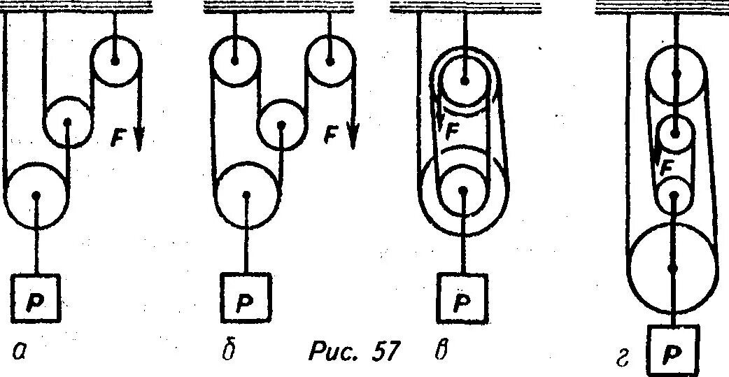 3 2 1 подъем. Полиспаст схема сил. Полиспаст схема физика. Физика система блоков полиспаст. Полиспаст схема с двойным блоком.