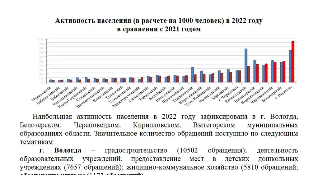 Почему растет число