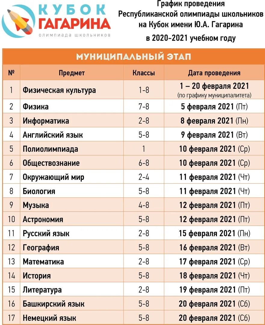 График проведения муниципального этапа олимпиад Кубок Гагарина 2022-2023.