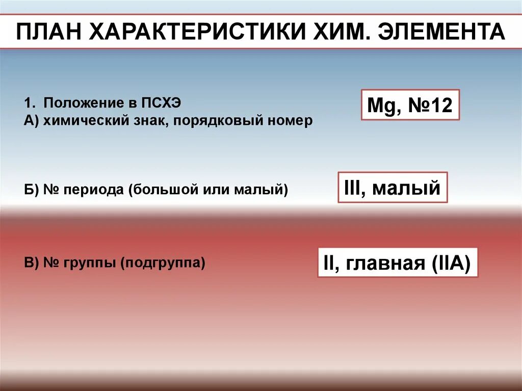 Порядковый номер период группа Подгруппа. План характеристики хим. План характеристики хим элемента. Номер периода большой или малый. Периоды группы подгруппы 8 класс презентация