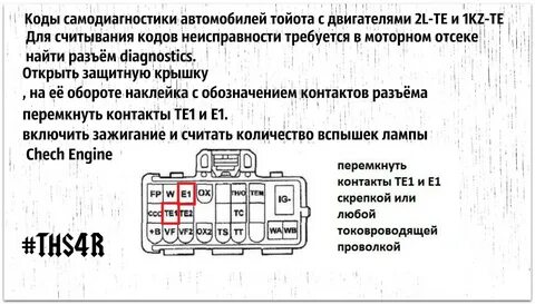 Как делать самодиагностику