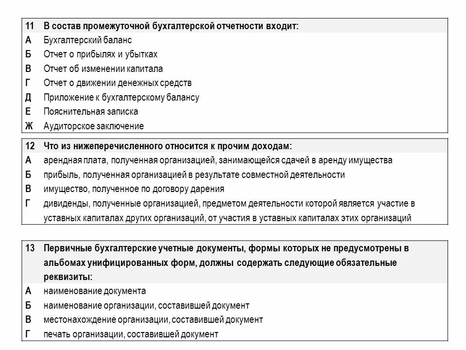 Денежные документы тест. Состав годовой и промежуточной бухгалтерской отчетности. Формы промежуточной бухгалтерской отчетности. Состав промежуточной бух отчетности. В состав промежуточной отчетности включаются:.