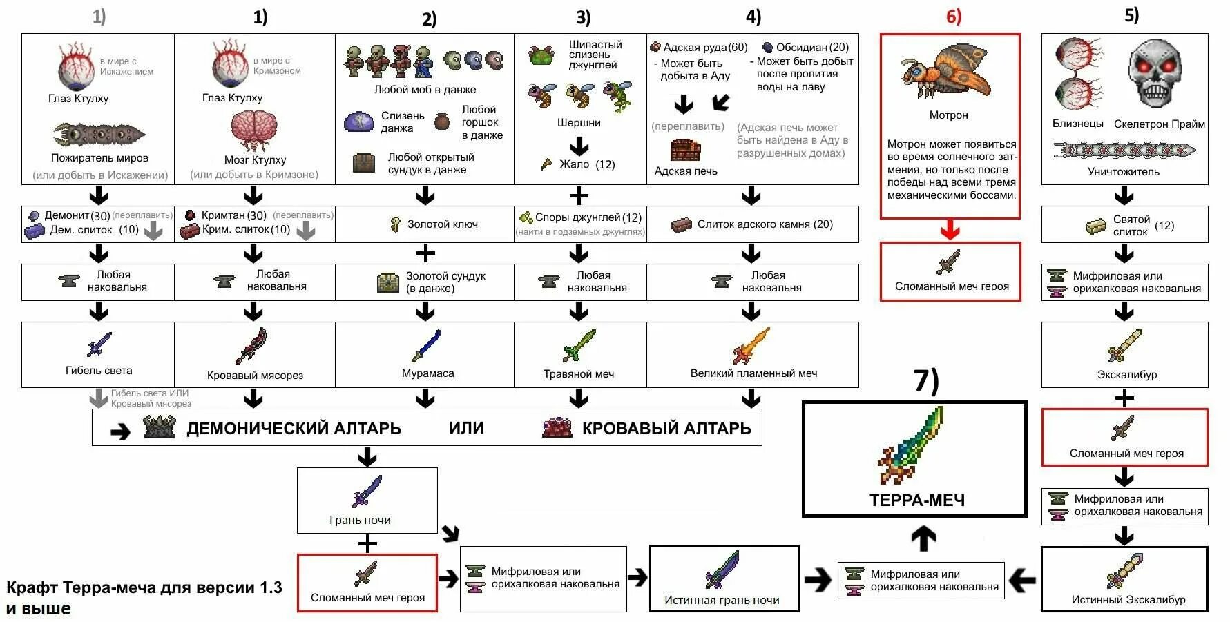 Терра меч террария 1.4.4.9. Схема крафта Терра меча в террарии. Терра меч террария 1.2. Терра меч крафт схема 1.4.