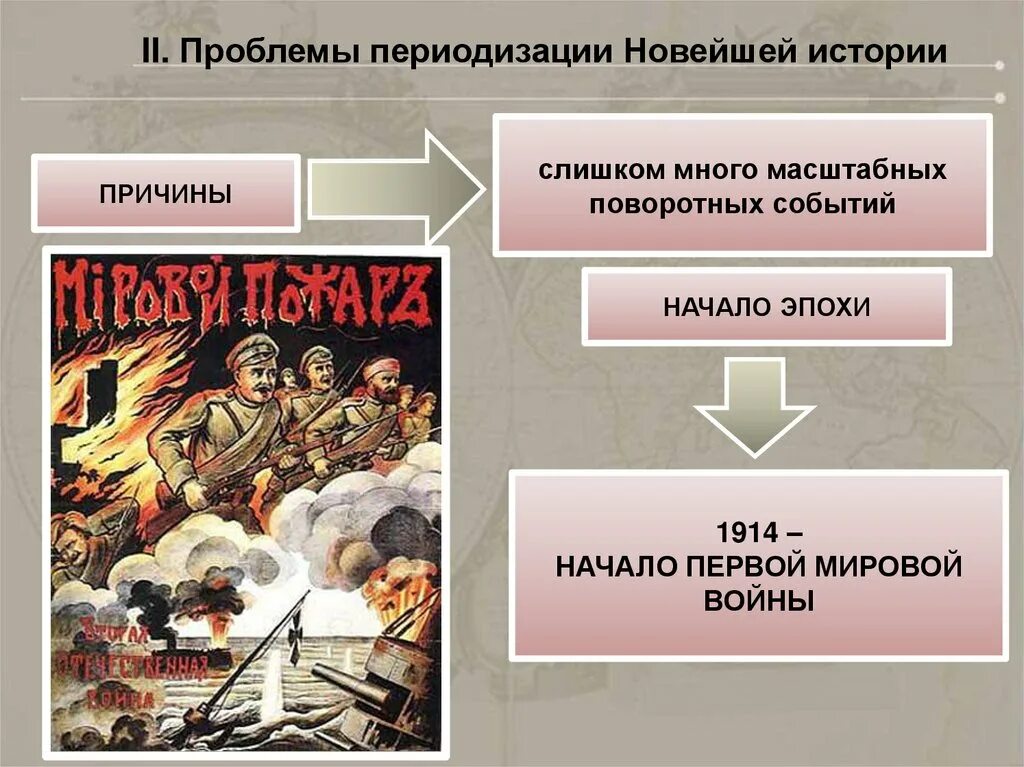 История 20 века. Презентация по истории 20 век. Мировая история 20 веке. История 20 века картинки презентация.