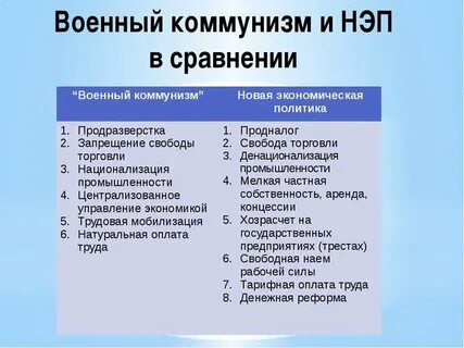 Плюсы и минусы коммунизма