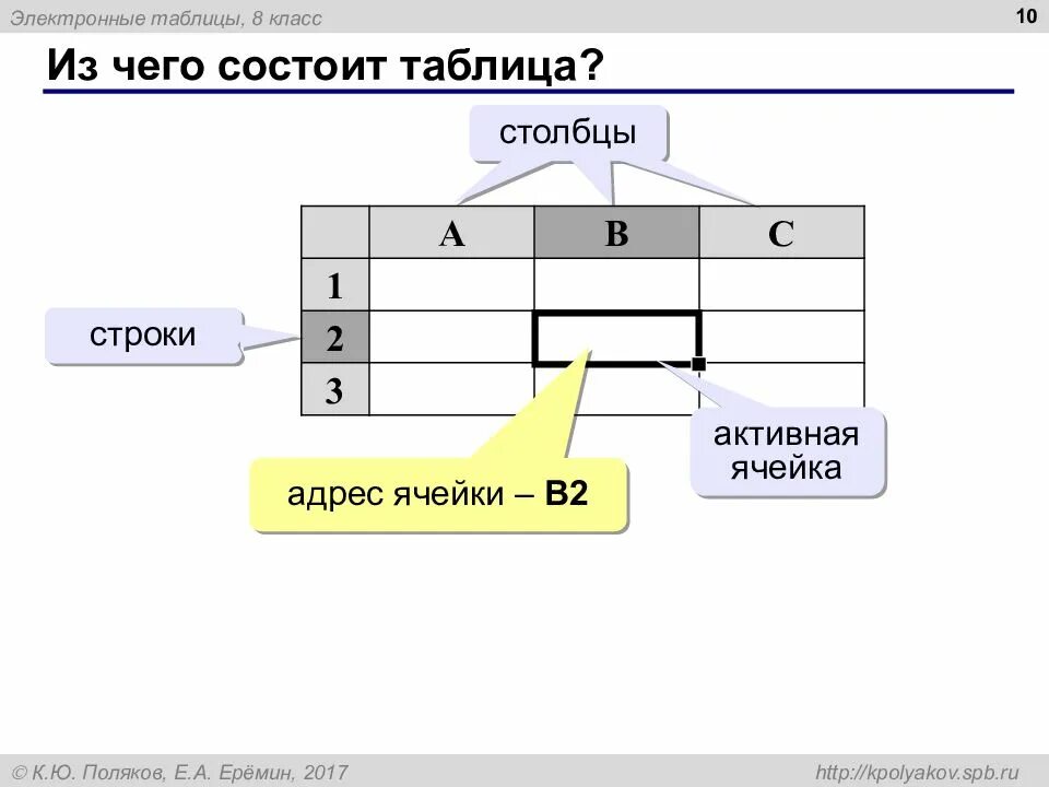 3 из чего состоит таблица. Из чего состоит книга в электронной таблице 200 раздела слайды.