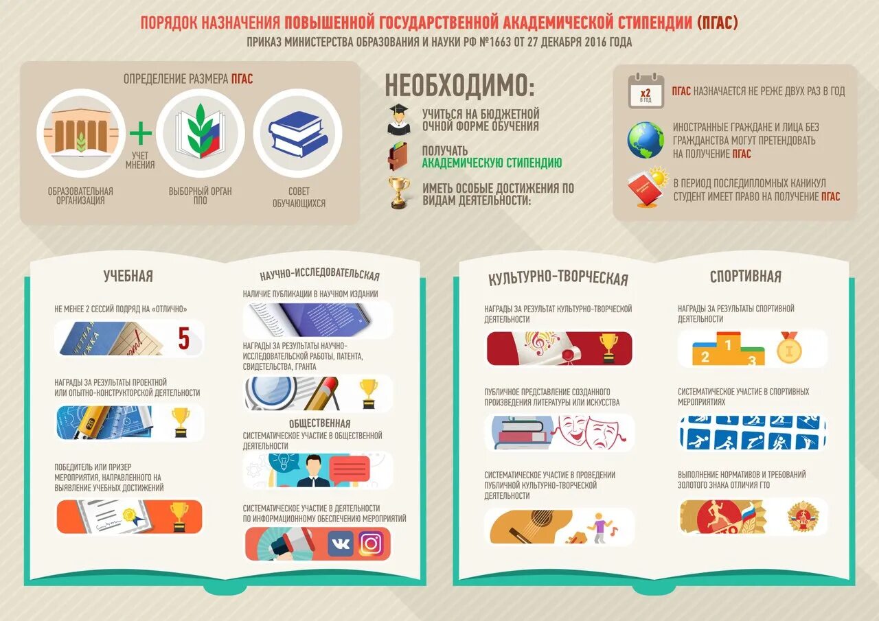 Повышенная государственная Академическая стипендия. Инфографика стипендия. Повышенные государственные академические стипендии. Повышенные стипендии инфографика.