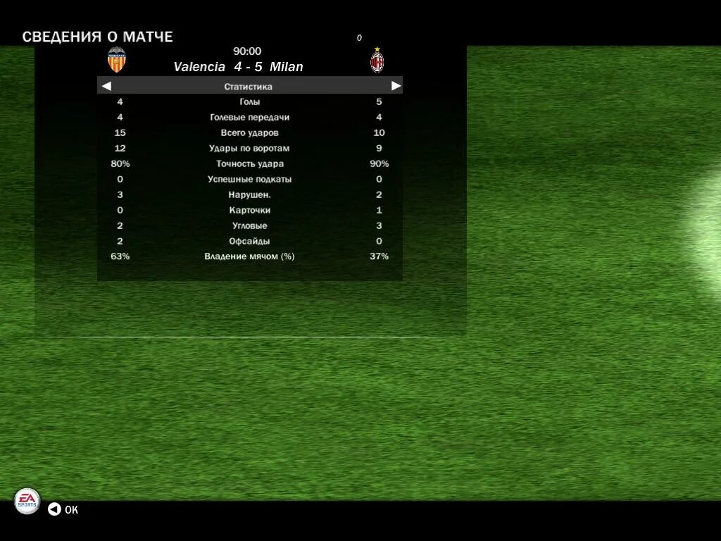 согаз российская премьер лига. статистика матчей спартака. авангард таблица. анонсы матчей графика. казмери манчестер юнайтед статистика.