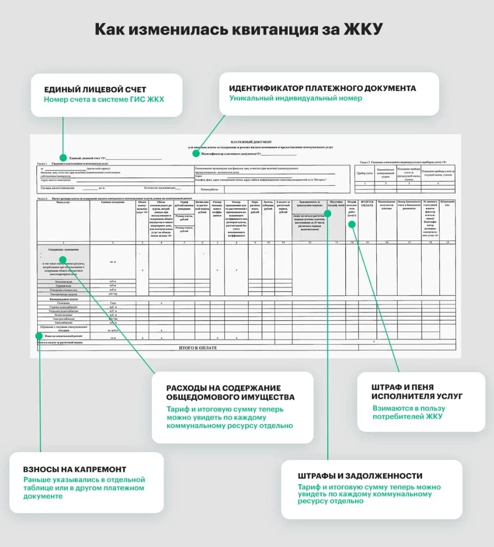 Идентификатор в квитанции. Идентификатор платежного документа. идентификатор платёжного документа жку. где найти идентификатор платежного документа на квитанции. лицевой счет на квитанции жку.