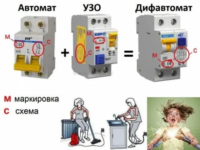 Отличаи дифавтомат от УЗО визуально. Внешнее отличие УЗО от дифавтомата. Как отличить УЗО от диф автомата. Отличие УЗО от дифавтомата коротко.