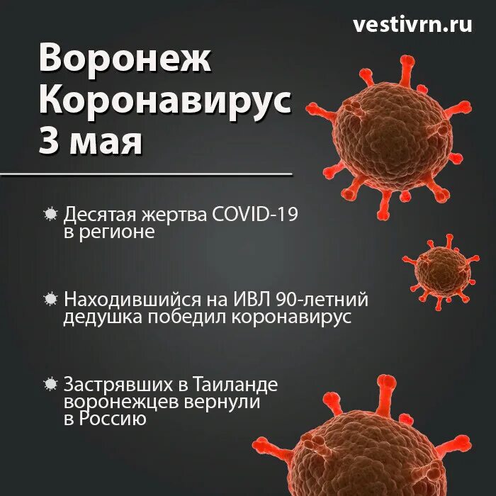 Сколько заболевших коронавирусом сутки. Число заболевших коронавирусом в Воронежской. Коронавирус число заболевших. Коронавирус снижение заболеваемости.
