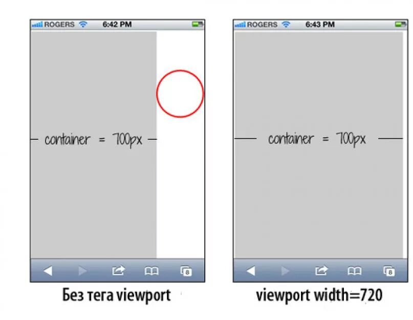 МЕТА-тег viewport:. Meta viewport tag. Метатег viewport. Viewport html.