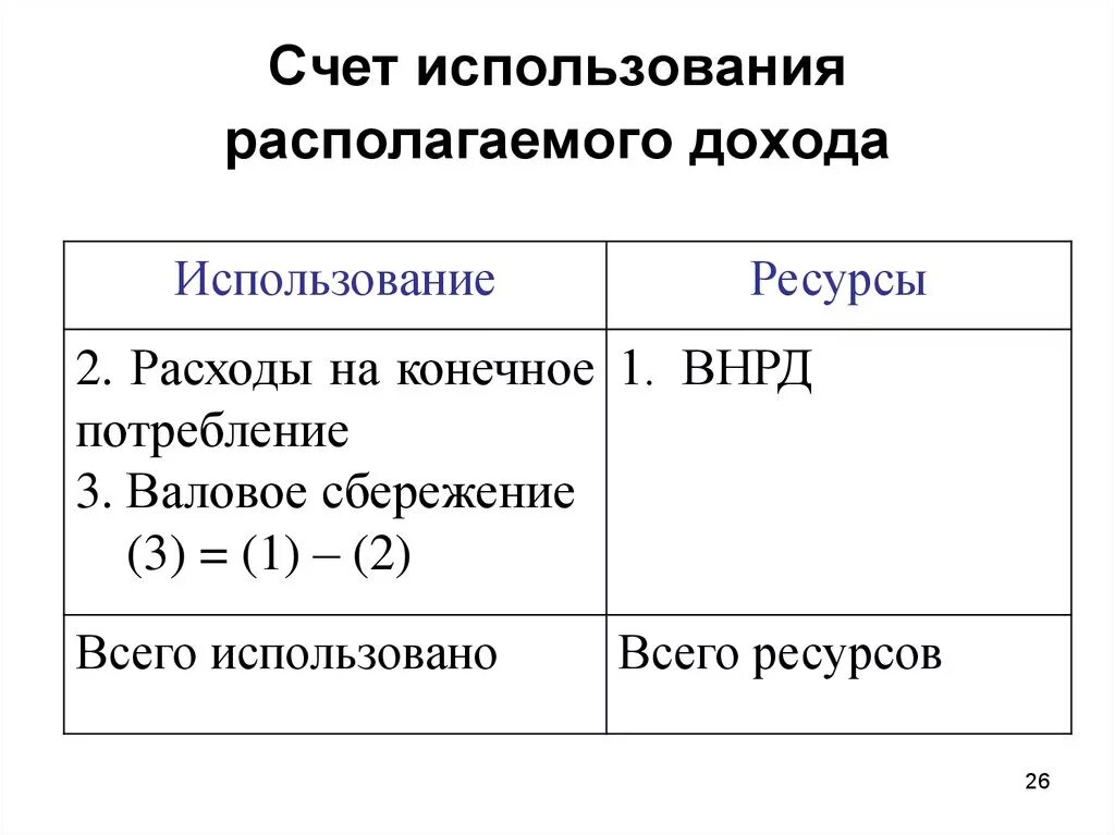 Счет использования располагаемого дохода. Счет использования доходов в СНС. Постройте счет использования располагаемого дохода.. Счет оасполагаемого Жохожа.