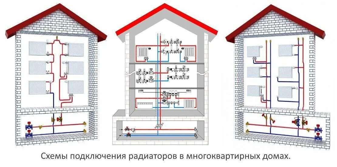 Система гвс мкд. Схема системы горячего водоснабжения мкд. схема подключения системы отопления в мкд. схема открытой системы отопления мкд. система горячего водоснабжения в многоквартирном доме схема.