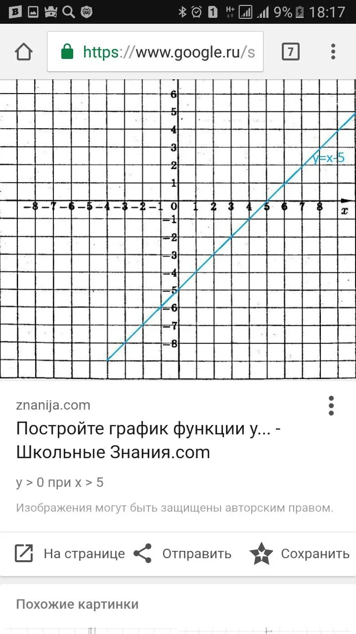 Y 5 X график функции. Y=-5x+5 график. График x^5. Y X 5 график. 0.5 на графике функции