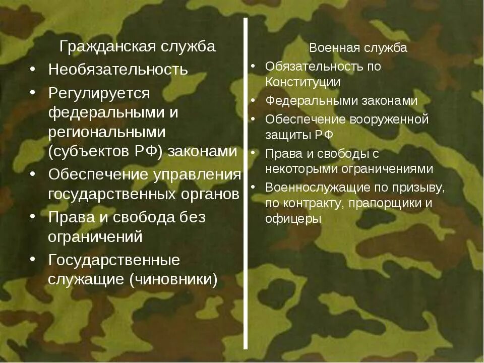 Не служил можно на контракт. Плюсы военной службы. Военная служба по контракту. Положительные стороны службы в армии. Плюсы Российской армии.