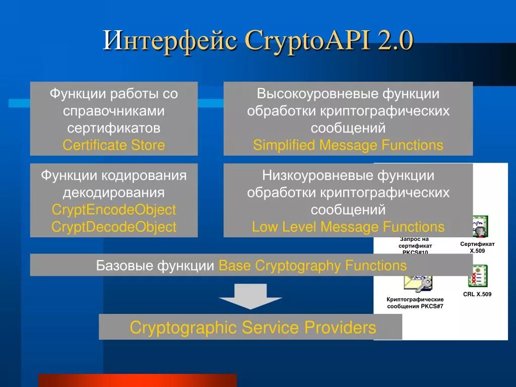 Microsoft cryptoapi. Windows cryptoapi езь. Airdrop safepal криптовалюты. Crypto airdrop btc. Extra crypto api.