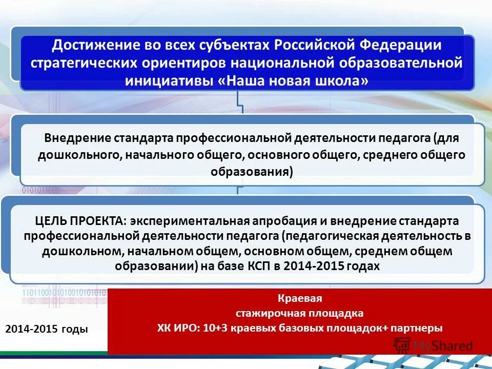 стант профессиональный. стандарты деятельности сотрудников. стандарты внешнего вида. стандарты деятельности сотрудников. стандарты сервиса.