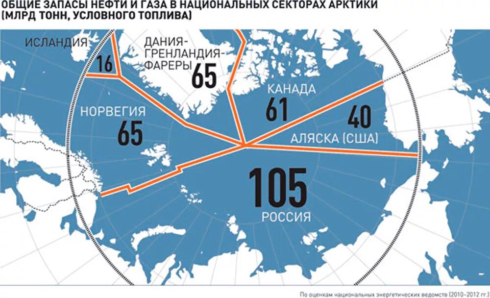 Сообщение между странами. Карта Арктики с границами государств. Территория России в Арктике. Границы Арктики. Границы России в Арктике.