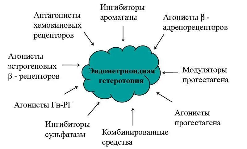 Ингибиторы ароматазы препараты. Ингибиторы ароматазы. ингибитор ароматазы таблетки. блокаторы ароматазы. блокаторы ароматазы препараты.