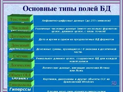 Виды полей в книге
