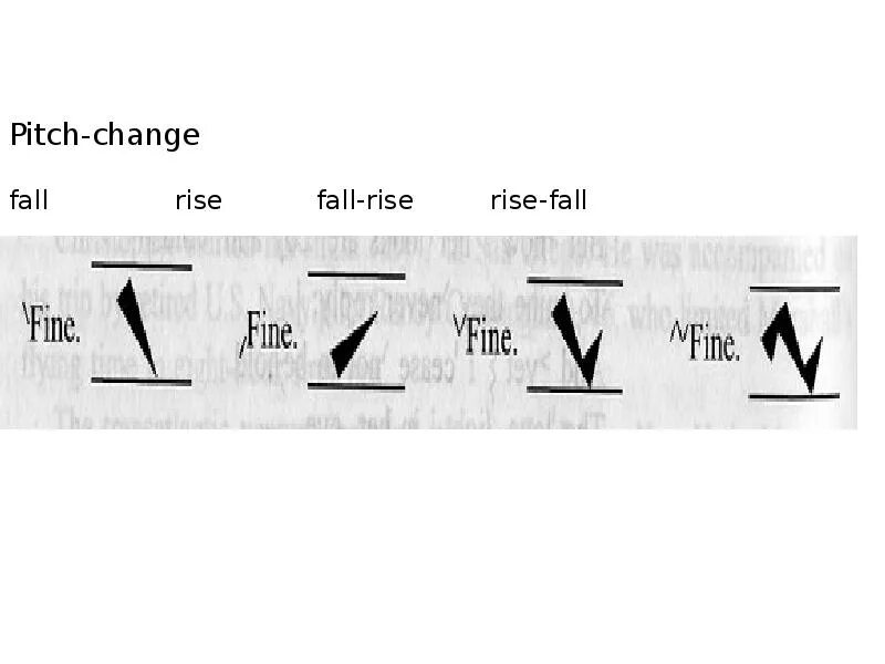 Rising tones. Fall Rise intonation. Rising intonation Falling intonation Fall - Rise intonation Rise - Fall intonation. Pitch and intonation. Rise Fall Rise intonation.