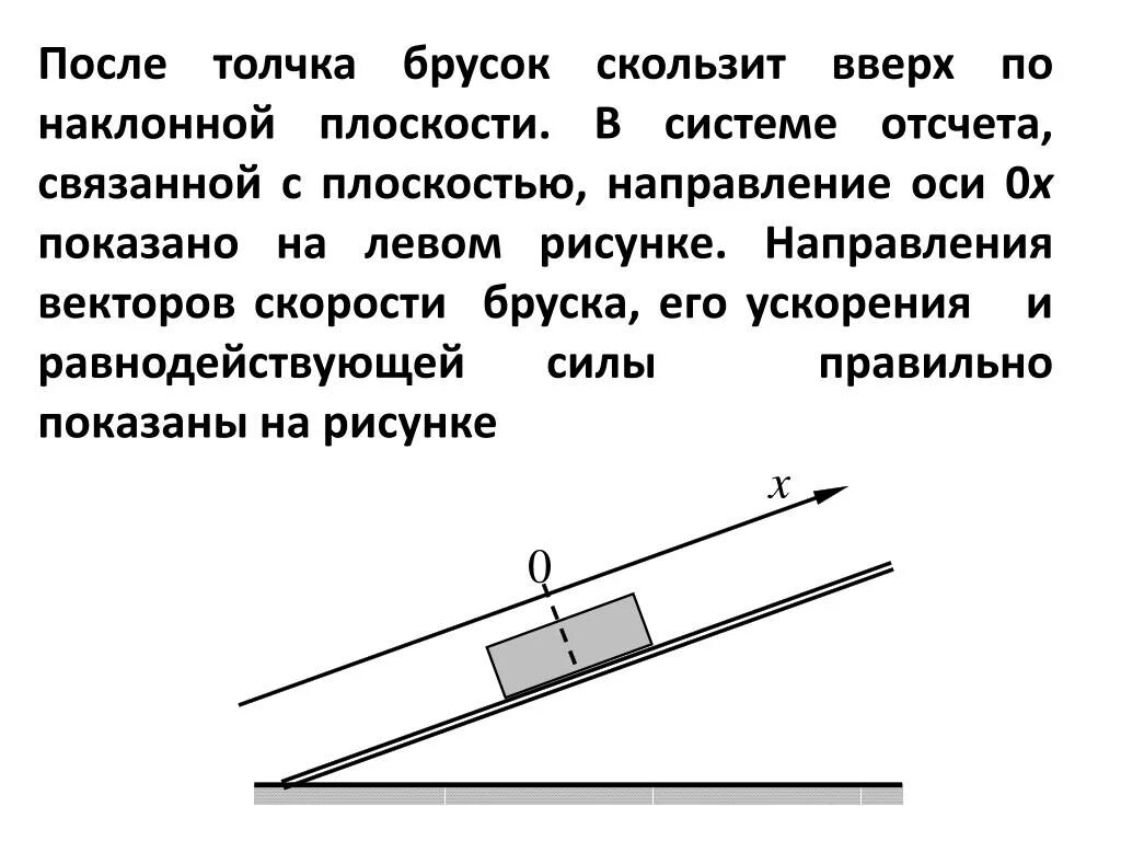 Направление сил действующих на тело. Брусок на наклонной поверхности. Ускорение бруска по наклонной плоскости. Брусок скользит по наклонной плоскости. Скорость по наклонной плоскости.