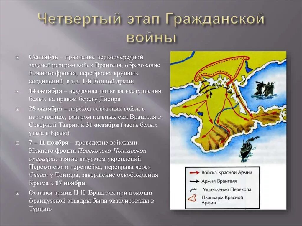 Поражение войск врангеля. Разгром влоиа Врангеля. Разгром войск Врангеля в Крыму. Разгром армии Врангеля в Крыму карта. Поражение армии Врангеля в Крыму.