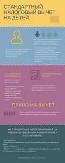 Как получить вычет за родителей
