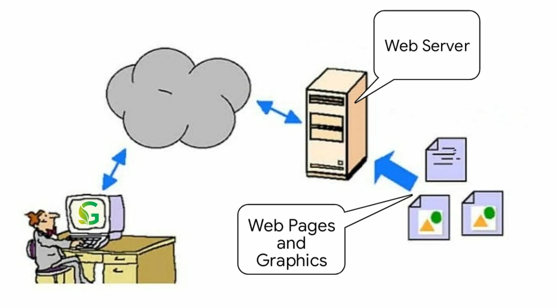 Web сервер. Веб сервер иконка. Как выглядит веб сервер. Сервер приложений иконка. Ответы веб сервера