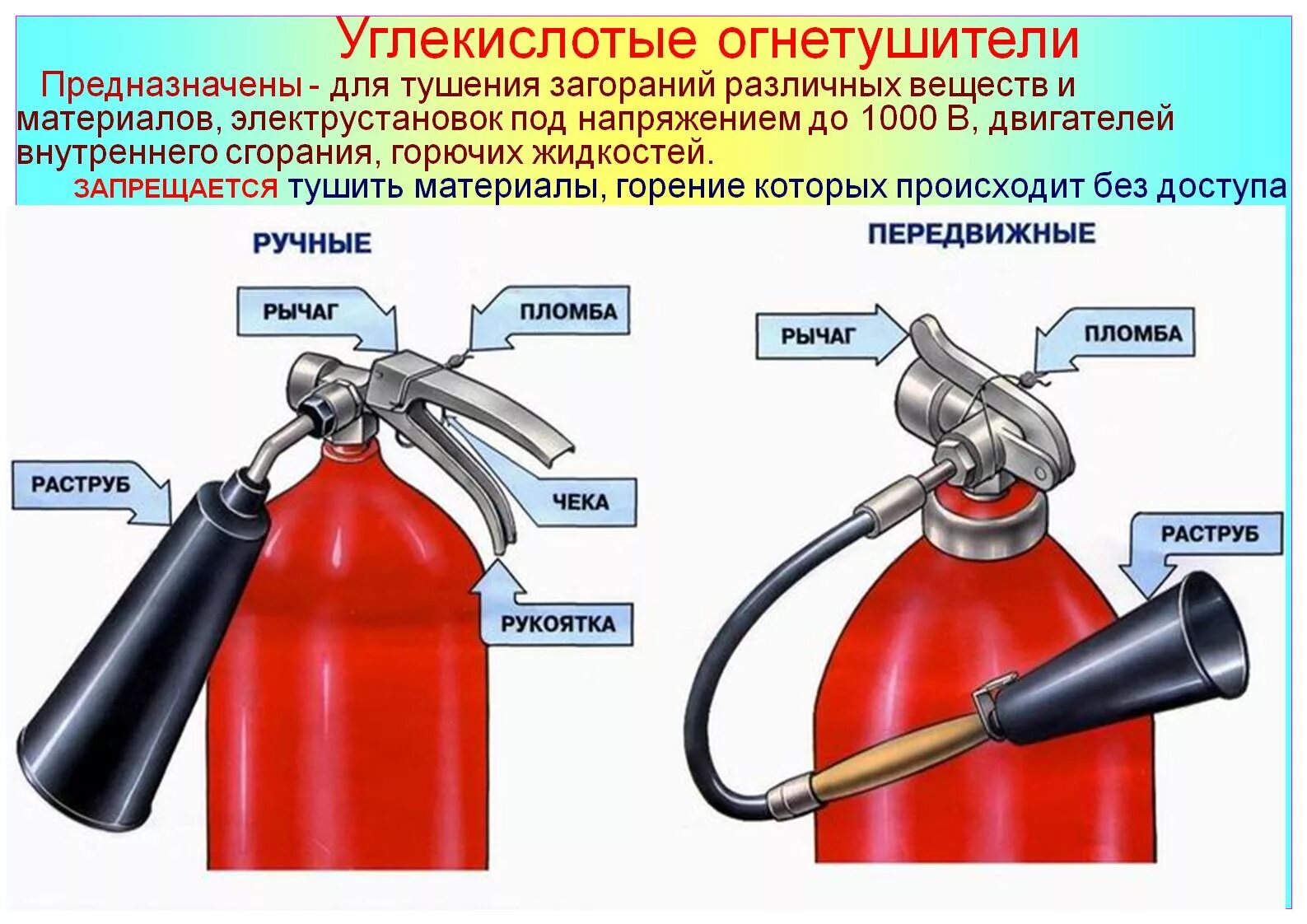 Каждый огнетушитель должен быть. Ручной углекислотный огнетушитель схема. Из чего состоит огнетушитель углекислотный. Строение углекислотного огнетушителя. Огнетушитель углекислотный ОУ-2, ОУ-5, ОУ-8.