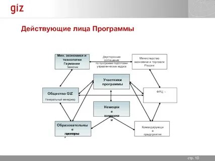 Кто такие действующие лица