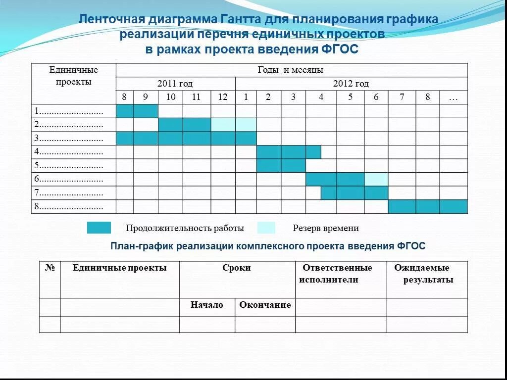 План-график реализации проекта. Ленточный график проекта. План-Графика реализации проекта.