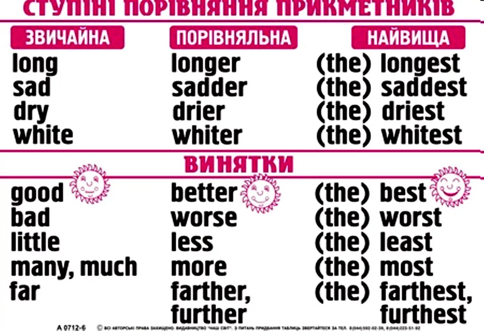 Тест much many 5 класс. Сравнительные прилагательные в английском языке. Прикметники в англійській мові. Ступені порівняння прикметників. Степени сравнения прилагательных в английском языке.