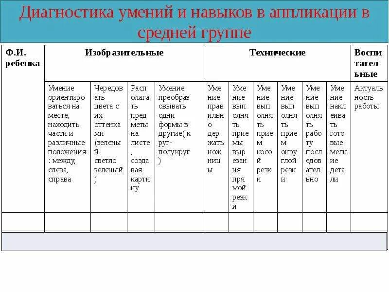 Технические умения. Технические способности примеры. Технические умения и навыки у детей дошкольного возраста. Технические навыки примеры. Диагностика технических способностей дошкольников.