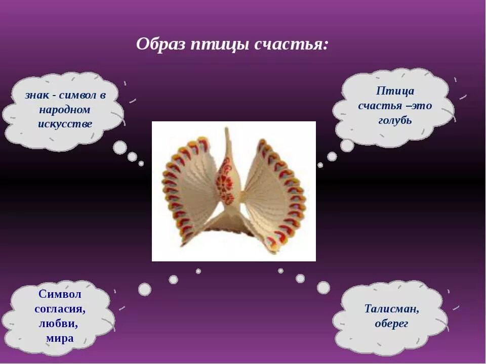 Птица символ счастья. Птица счастья. Птица счастья презентация. Образ птицы счастья. Птица счастья в народной фантазии и поэзии.